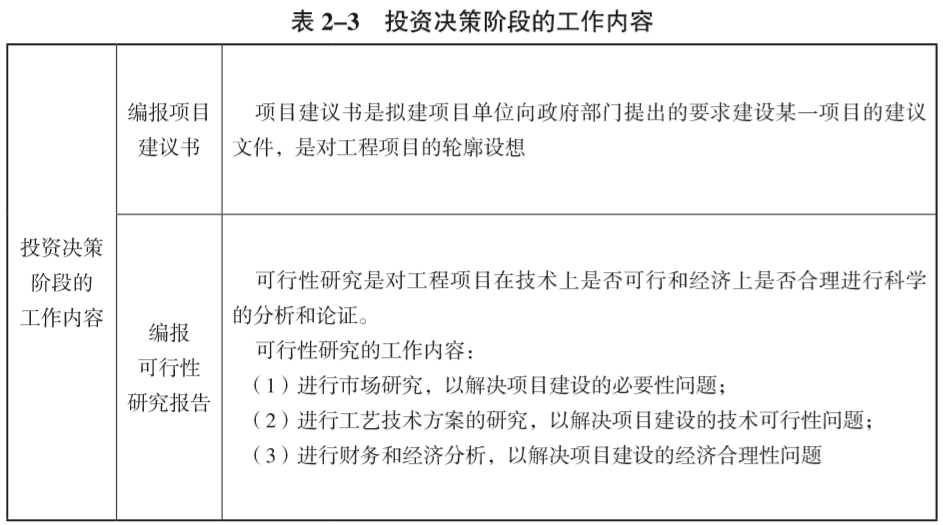 二級造價考點詳解,二級造價考點分析,二級造價培訓