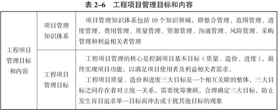 二級造價考點詳解,二級造價考點分析,二級造價培訓