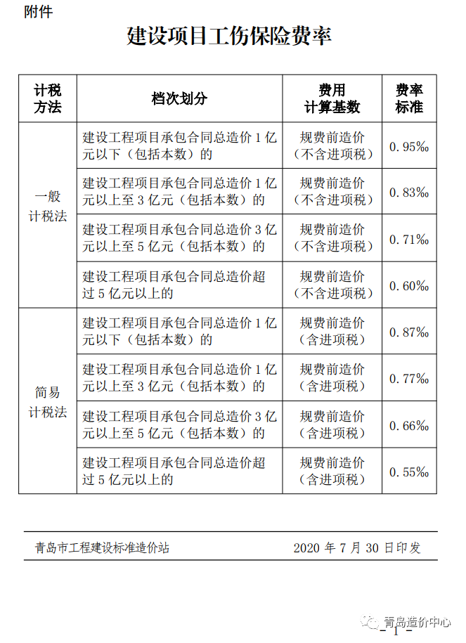 建設(shè)項目工傷保險費率一覽表！