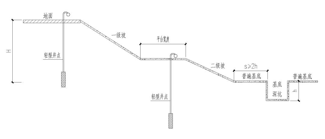 基坑支護(hù)