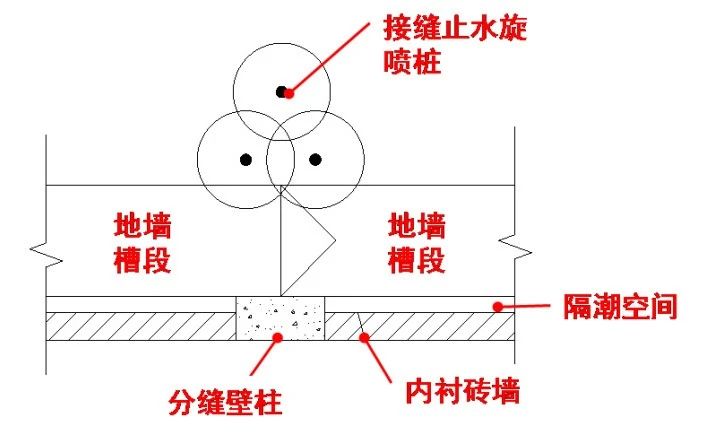 基坑支護(hù)