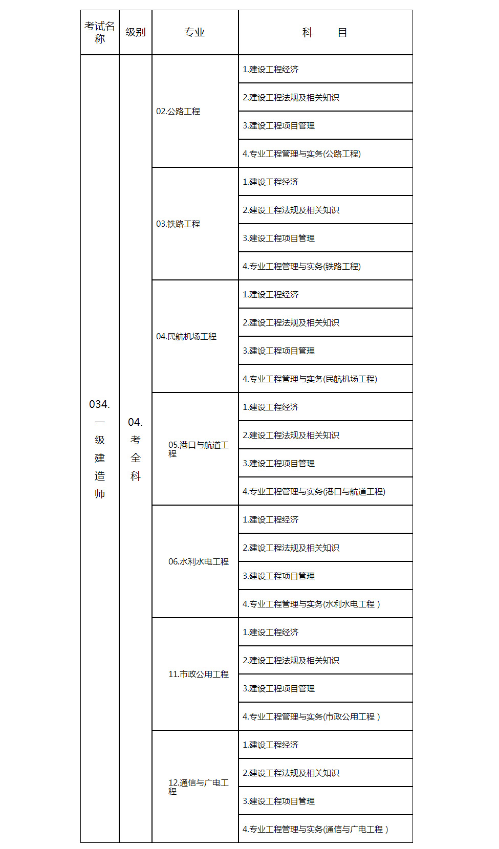 山東人事考試信息網(wǎng)_05