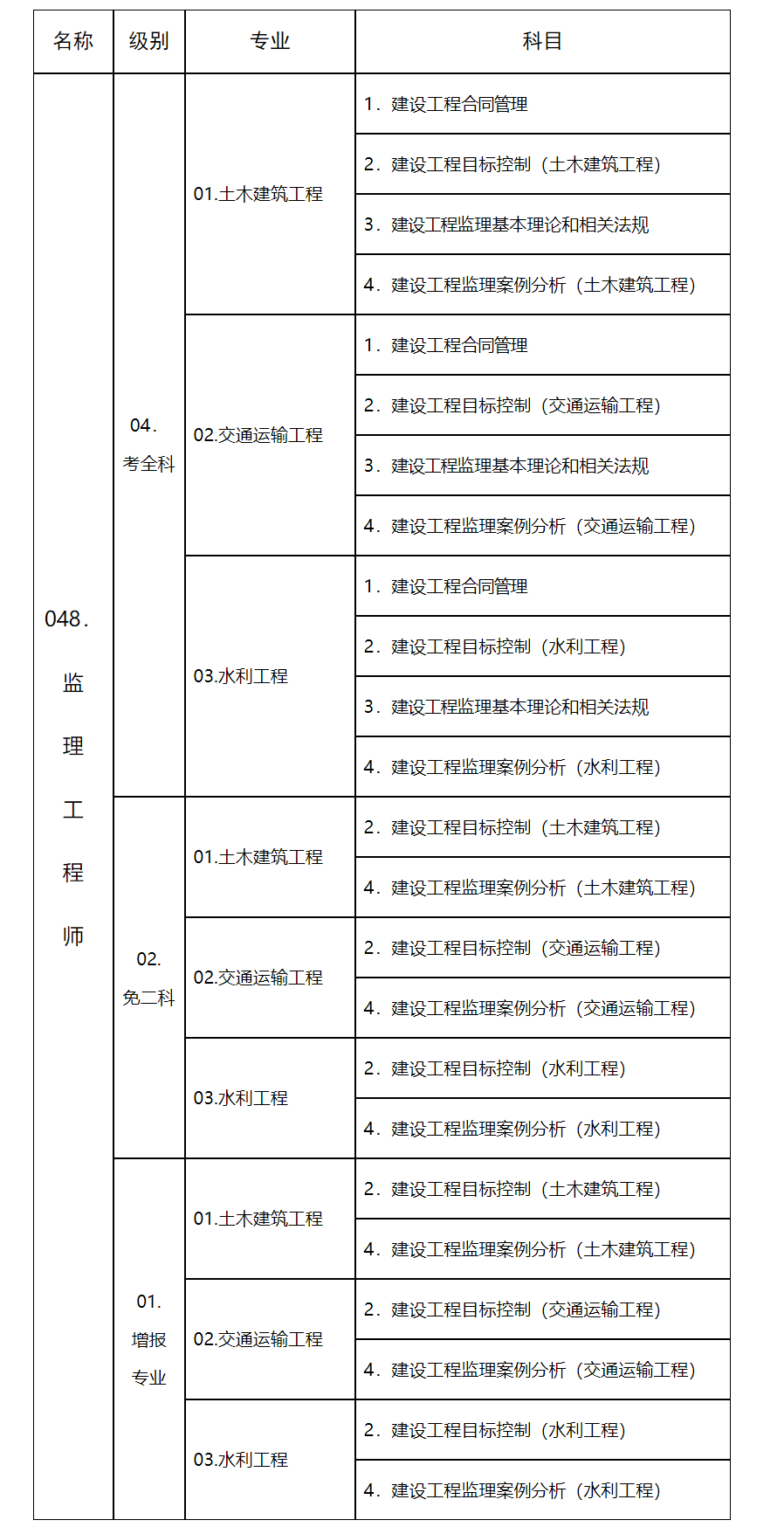 山東人事考試信息網(wǎng)