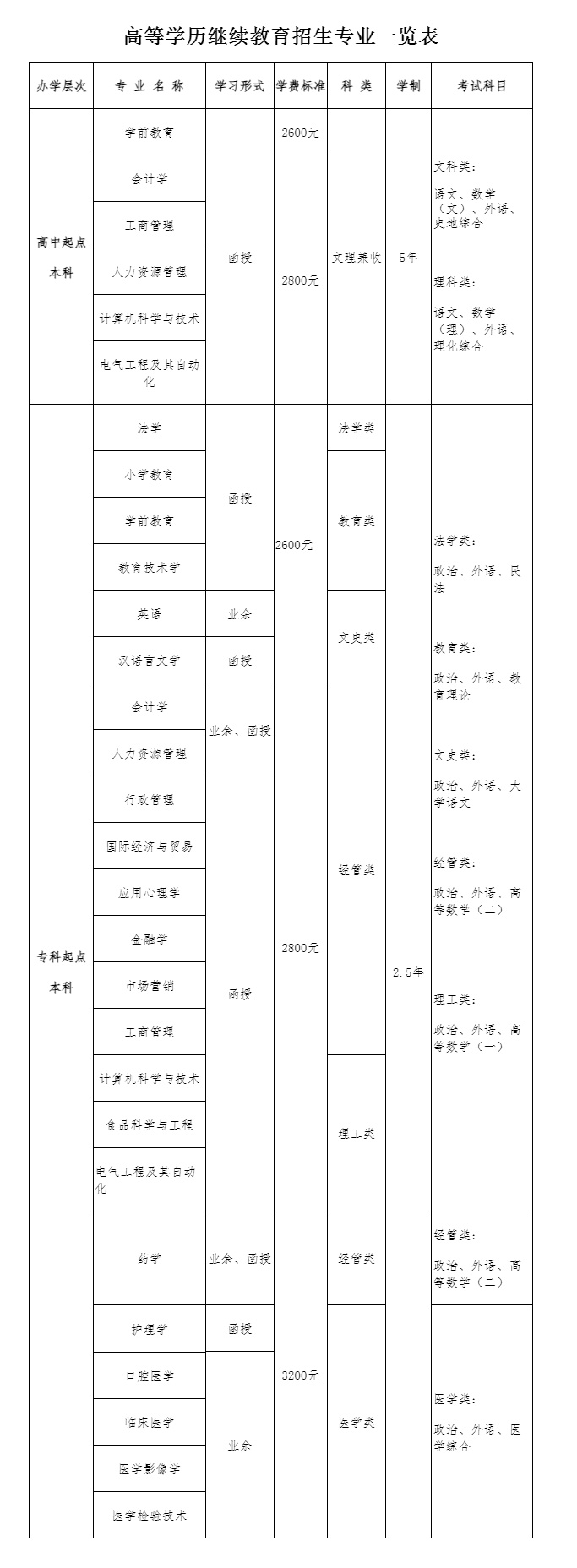 青島大學2024年高等學歷繼續(xù)教育招生簡章.jpg